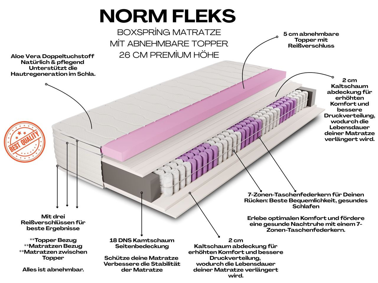 AH26 Norm Fleks, 7-Zonen Boxspring-Matratze mit abnehmbarem Topper
