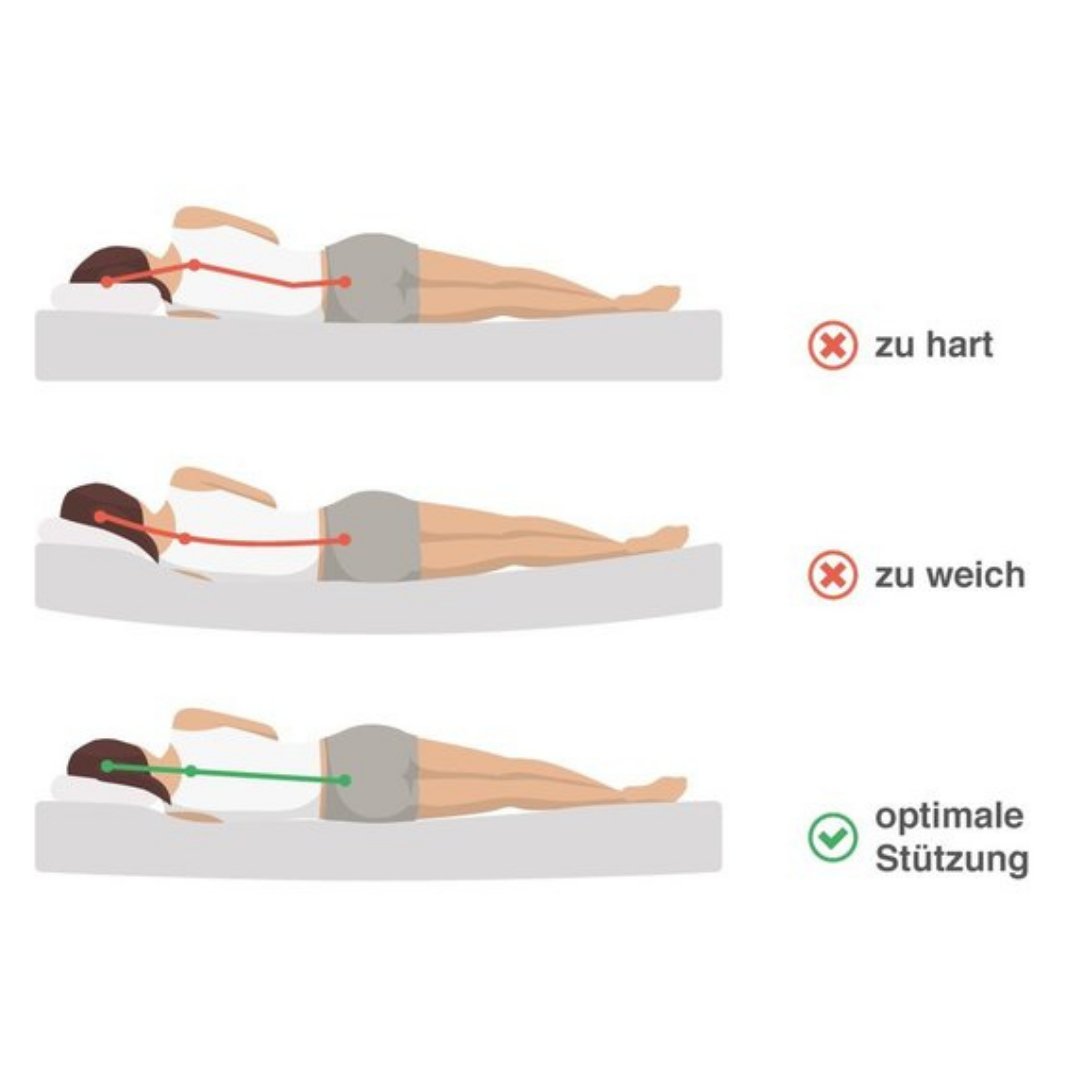 Nackenstützkissen mit Kollagen, Kopfkissen 40x60 cm Ergonomisches Visco-Memory-Schaum - ARGAHOME