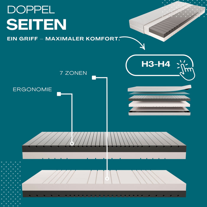 A-GUARD AirFlow 7-Zonen Kaltschaummatratze