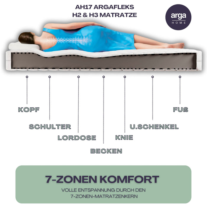 ARGAFLEKS Aloe Vera Komfortschaummatratze,  17 cm Höhe, 7 Zonen-Wendematratze