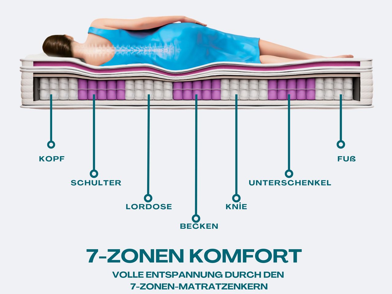 AH26 Norm Fleks, 7-Zonen Boxspring-Matratze mit abnehmbarem Topper