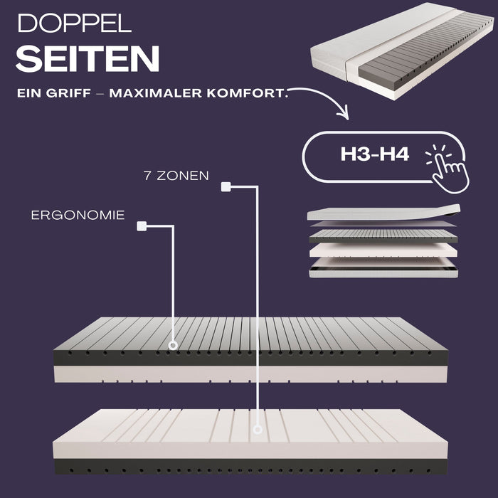 A-GUARD AirFlow 7-Zonen Kaltschaummatratze