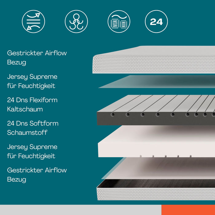 A-GUARD AirFlow 7-Zonen Kaltschaummatratze