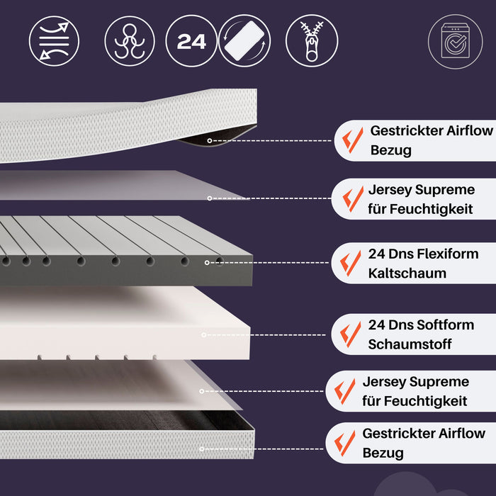 A-GUARD AirFlow 7-Zonen Kaltschaummatratze