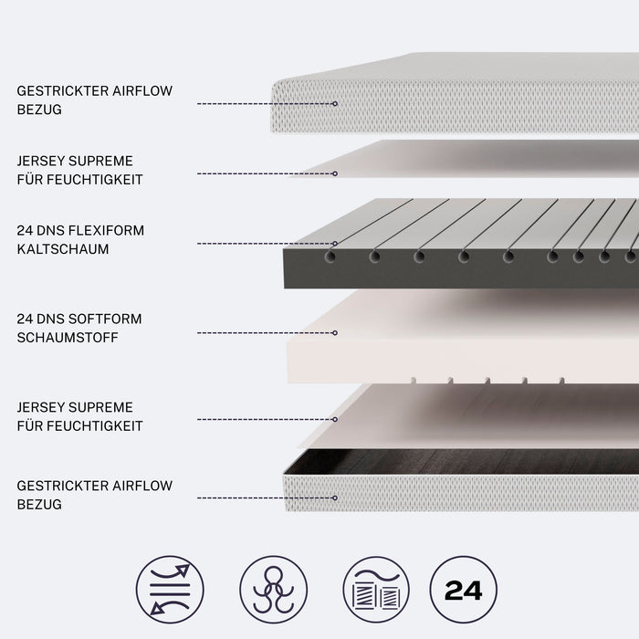 A-GUARD AirFlow 7-Zonen Kaltschaummatratze