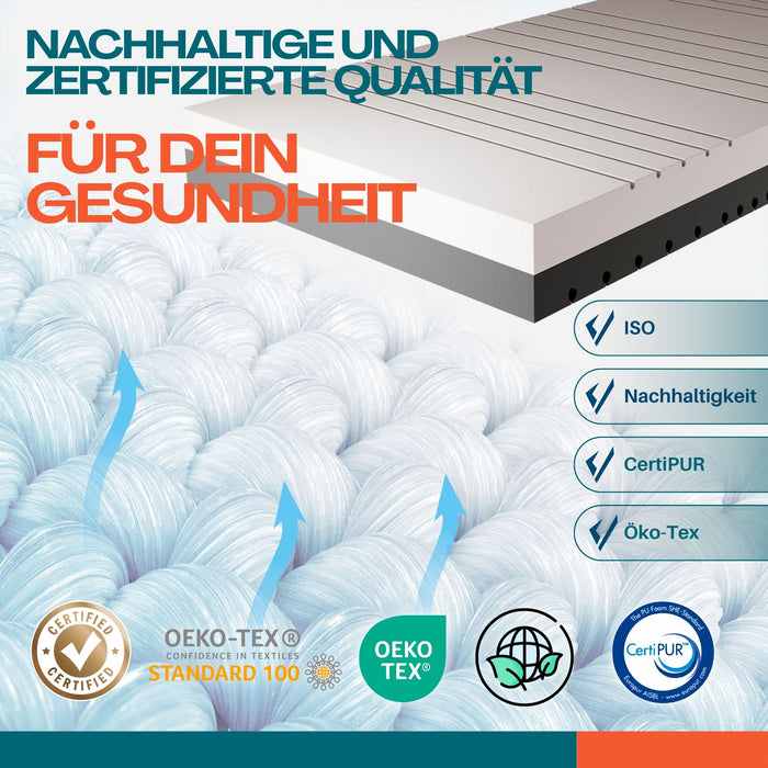 A-GUARD AirFlow 7-Zonen Kaltschaummatratze