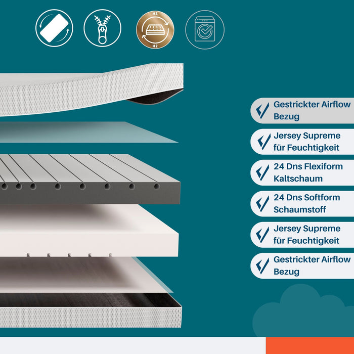 A-GUARD AirFlow 7-Zonen Kaltschaummatratze