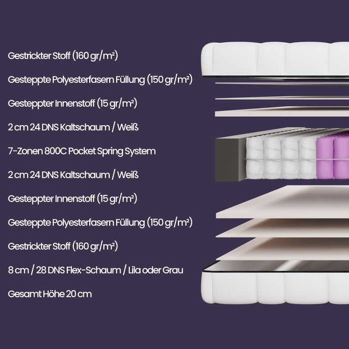 AH20 Ergonomische 7-Zonen Federkernmatratze Höhe 20 cm, Taschenfederkernmatratze, Wendematratze