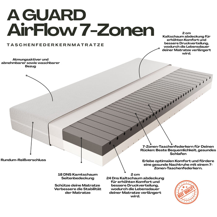 A-GUARD AirFlow 7-Zonen Kaltschaummatratze