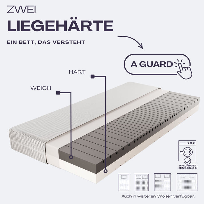 A-GUARD AirFlow 7-Zonen Kaltschaummatratze