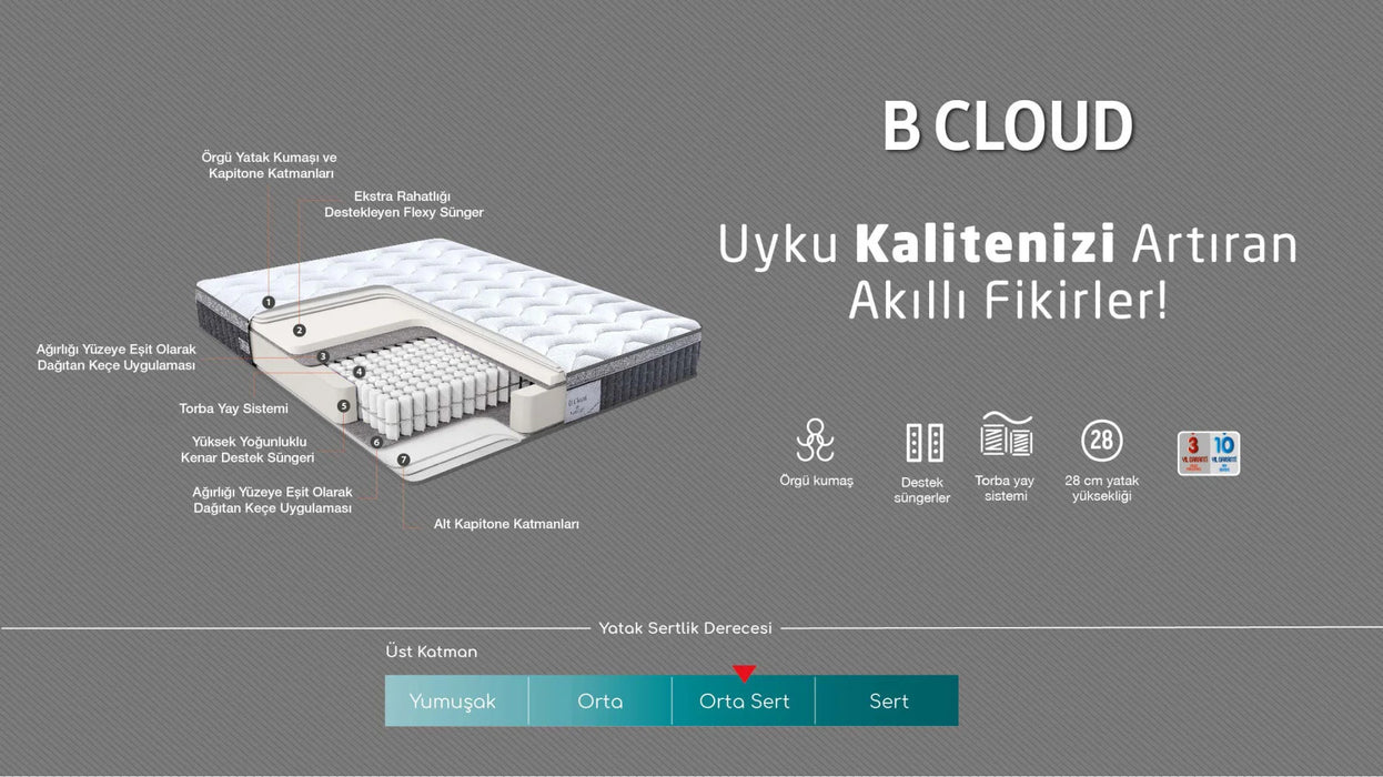 A CLOUD Polsterbett mit Stauraum & 28 cm Pocket-Federkernmatratze – Hochwertiges Boxspringbett